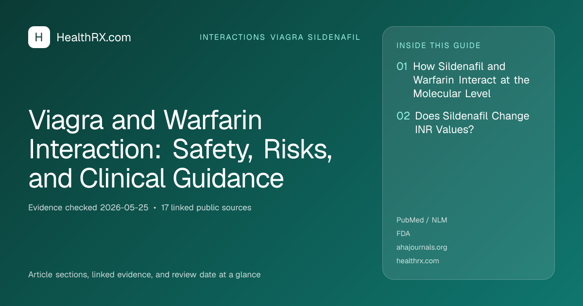 Evidence overview for Viagra and Warfarin Interaction: Safety, Risks, and Clinical Guidance