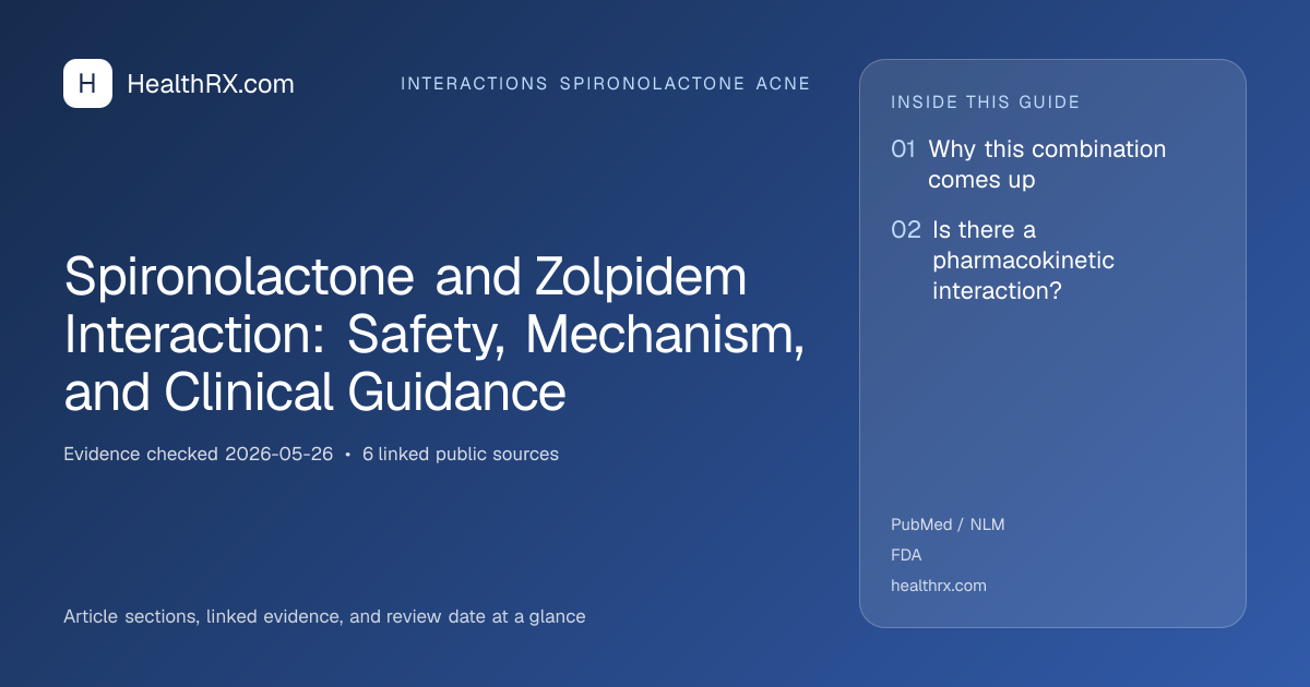 Evidence overview for Spironolactone and Zolpidem Interaction: Safety, Mechanism, and Clinical Guidance