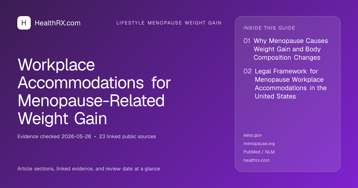 Evidence overview for Workplace Accommodations for Menopause-Related Weight Gain