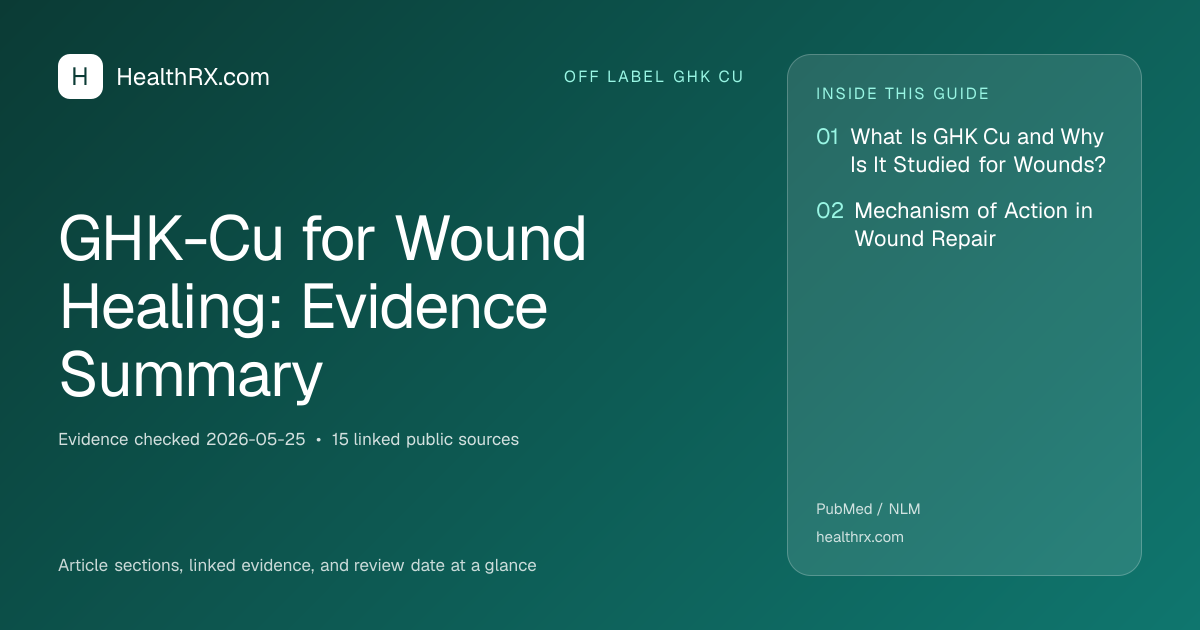 Evidence overview for GHK-Cu for Wound Healing: Evidence Summary