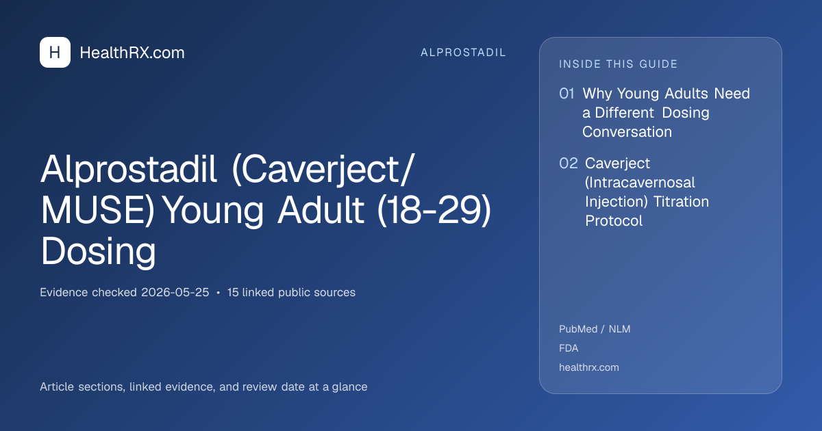 Evidence overview for alprostadil: Alprostadil (Caverject/MUSE) Young Adult (18-29) Dosing