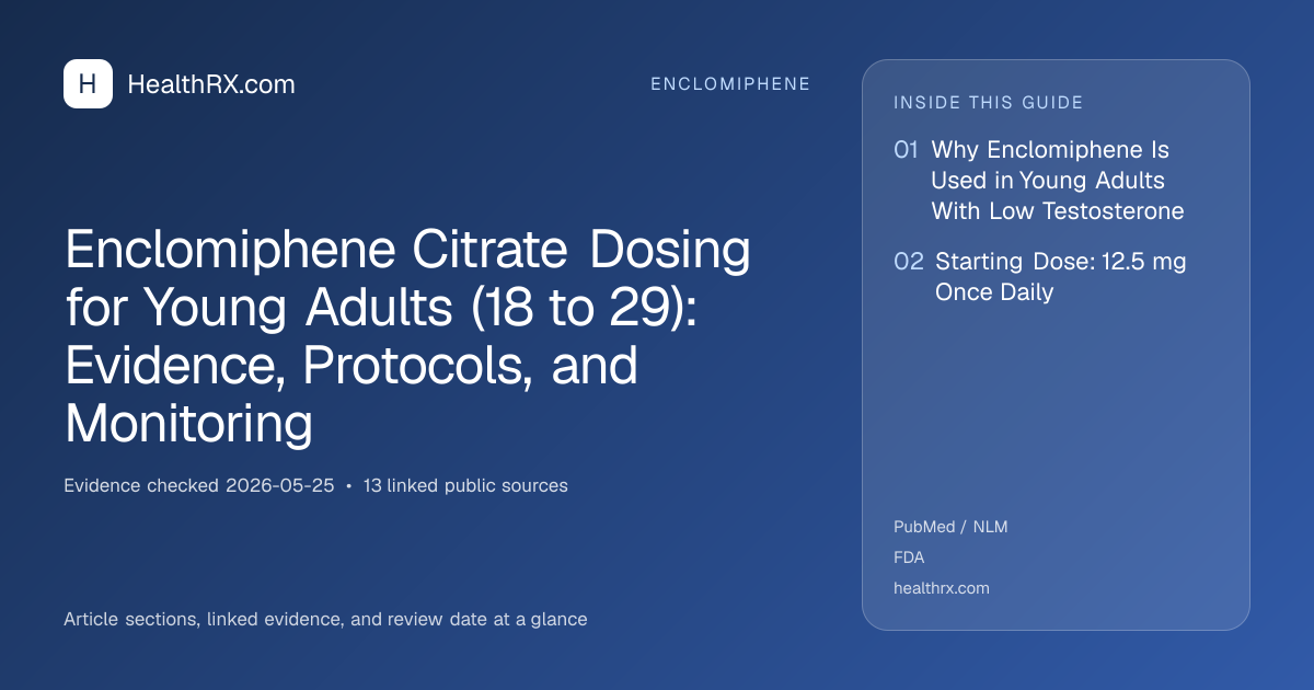 Evidence overview for Enclomiphene Citrate Dosing for Young Adults (18 to 29): Evidence, Protocols, and Monitoring