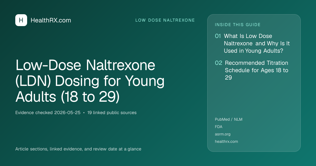 Evidence overview for low dose naltrexone: Low-Dose Naltrexone (LDN) Dosing for Young Adults (18 to 29)