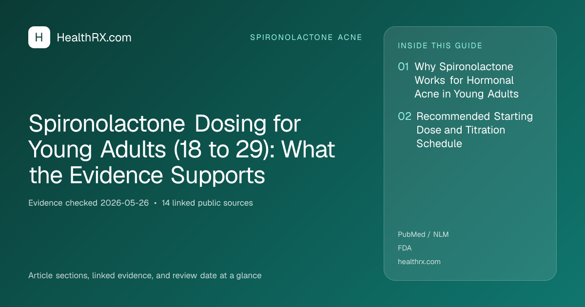 Evidence overview for Spironolactone Dosing for Young Adults (18 to 29): What the Evidence Supports