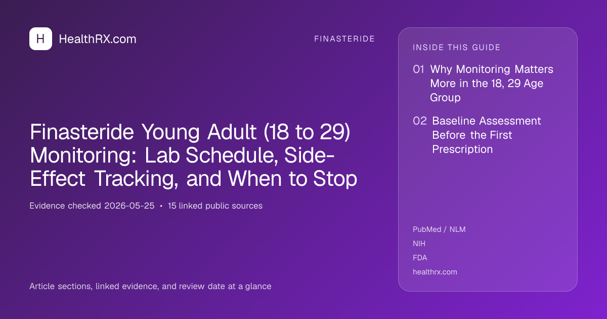 Evidence overview for Finasteride Young Adult (18 to 29) Monitoring: Lab Schedule, Side-Effect Tracking, and When to Stop
