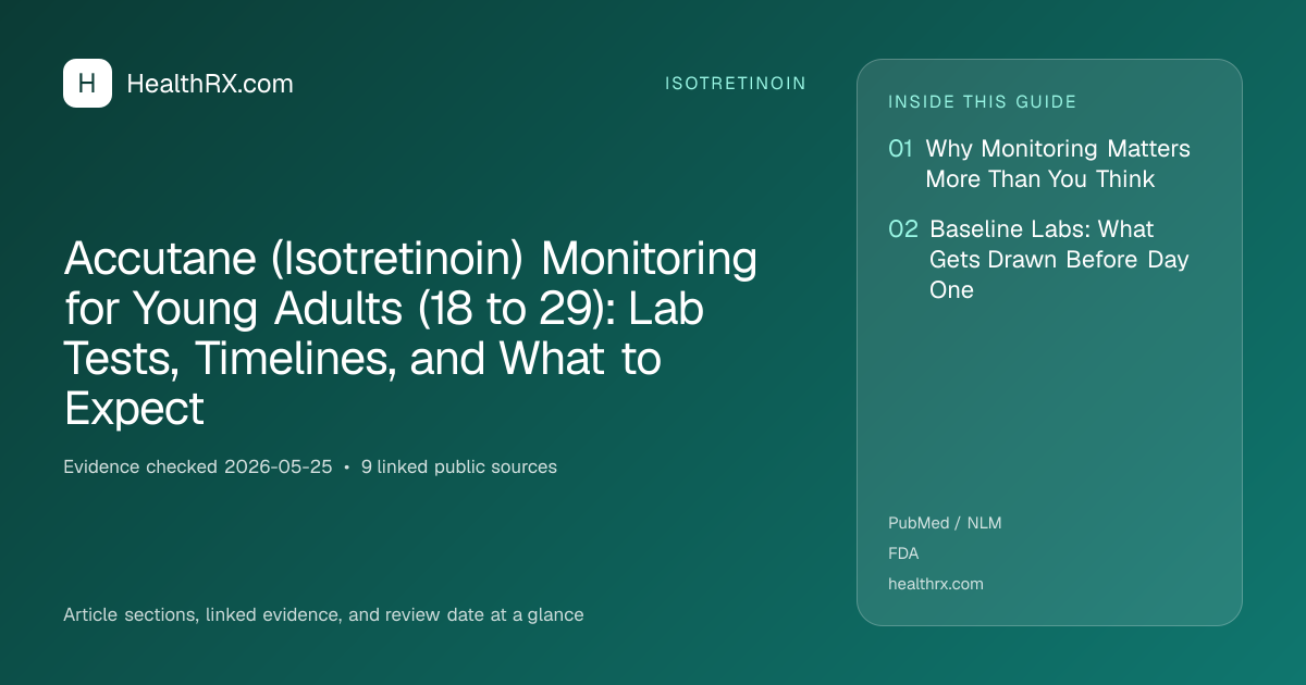Evidence overview for Accutane (Isotretinoin) Monitoring for Young Adults (18 to 29): Lab Tests, Timelines, and What to Expect
