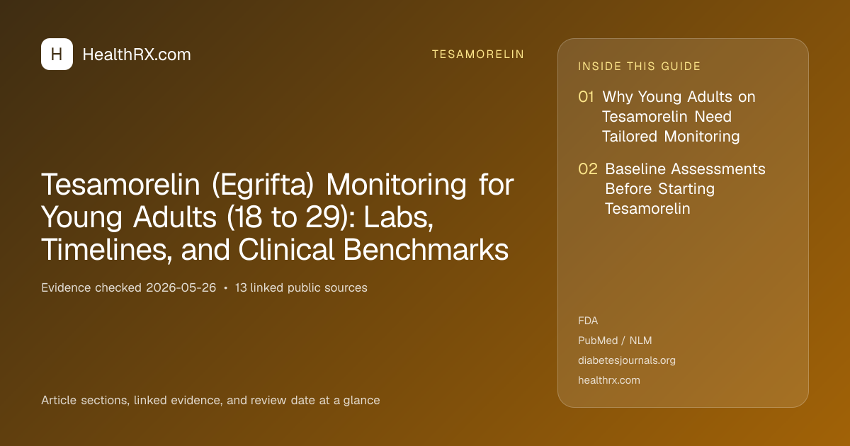 Evidence overview for Tesamorelin (Egrifta) Monitoring for Young Adults (18 to 29): Labs, Timelines, and Clinical Benchmarks