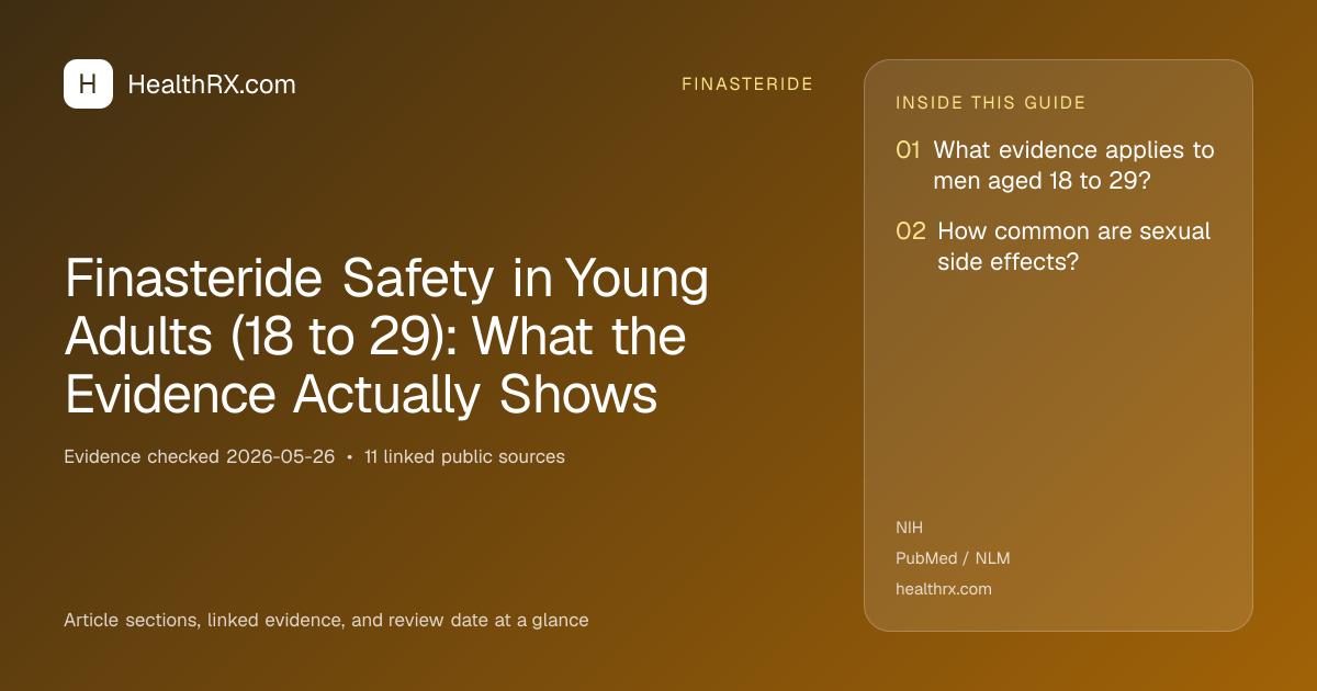 Evidence overview for Finasteride Safety in Young Adults (18 to 29): What the Evidence Actually Shows