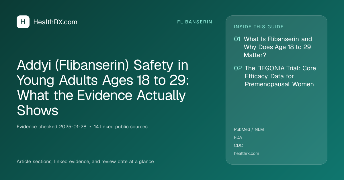 Evidence overview for Addyi (Flibanserin) Safety in Young Adults Ages 18 to 29: What the Evidence Actually Shows
