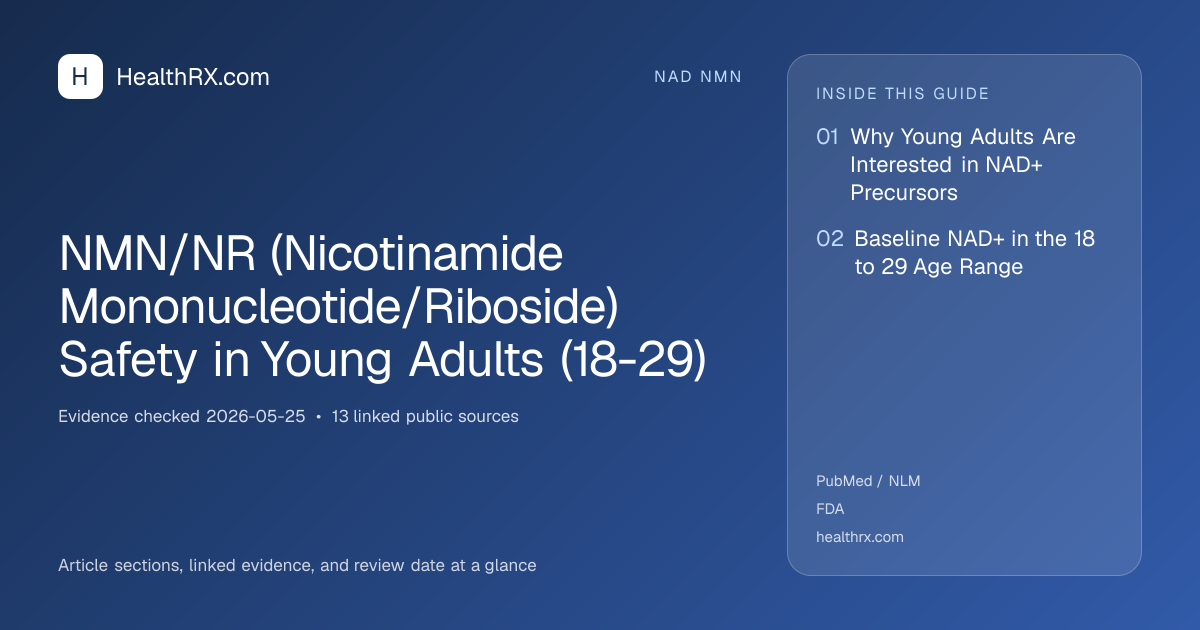 Evidence overview for NMN/NR (Nicotinamide Mononucleotide/Riboside) Safety in Young Adults (18-29)