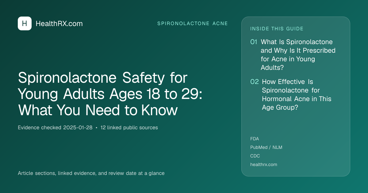 Evidence overview for Spironolactone Safety for Young Adults Ages 18 to 29: What You Need to Know