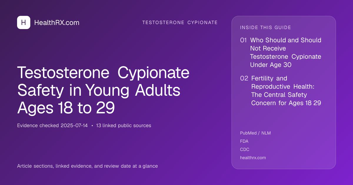 Evidence overview for Testosterone Cypionate Safety in Young Adults Ages 18 to 29