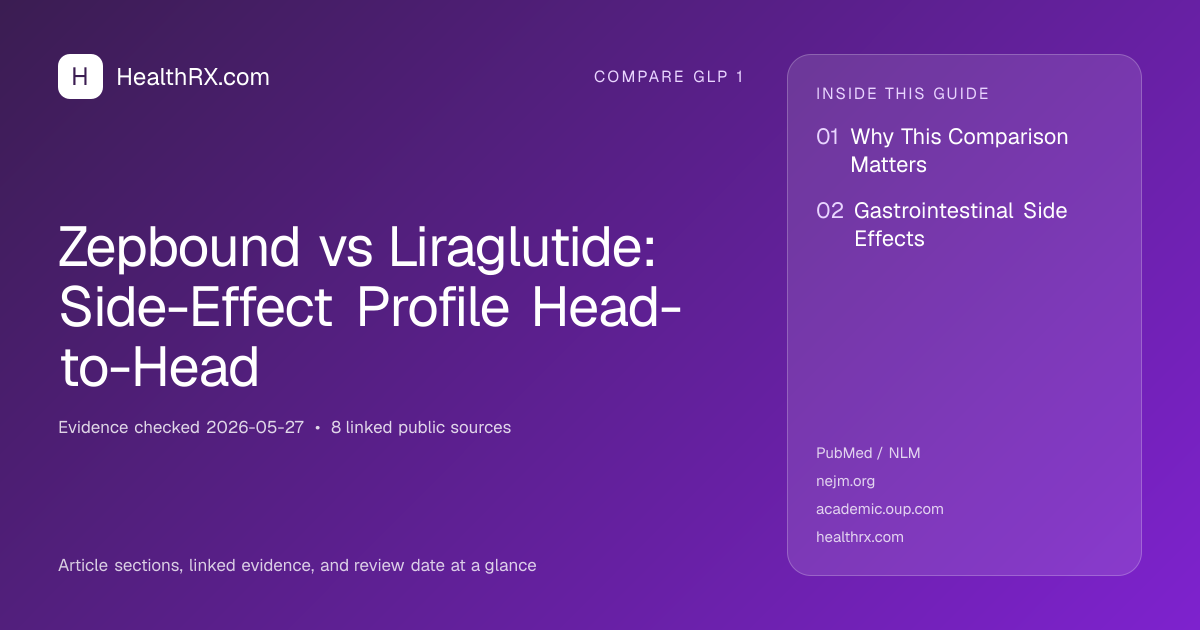 Evidence overview for Zepbound vs Liraglutide: Side-Effect Profile Head-to-Head