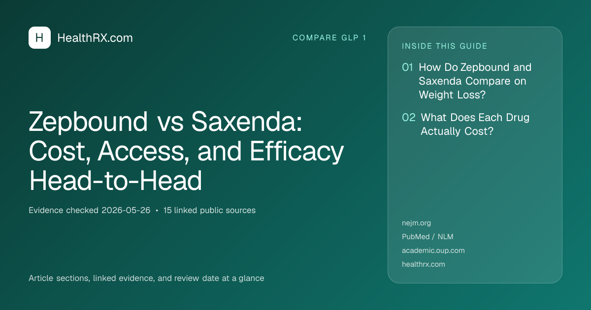 Evidence overview for Zepbound vs Saxenda: Cost, Access, and Efficacy Head-to-Head