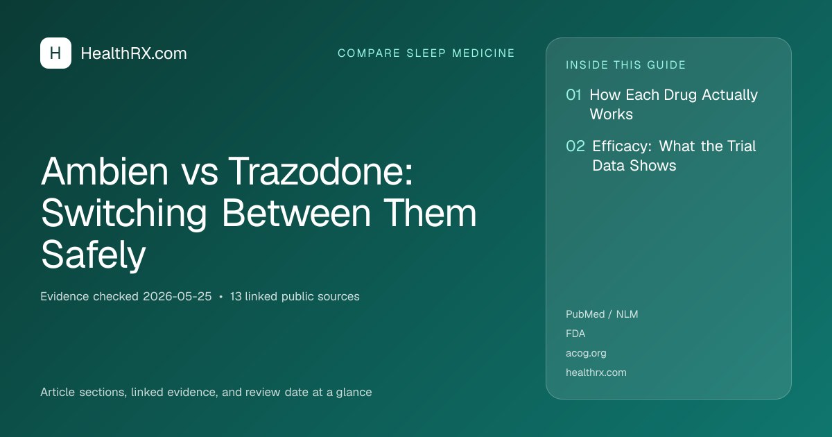 Evidence overview for compare sleep medicine: Ambien vs Trazodone: Switching Between Them Safely