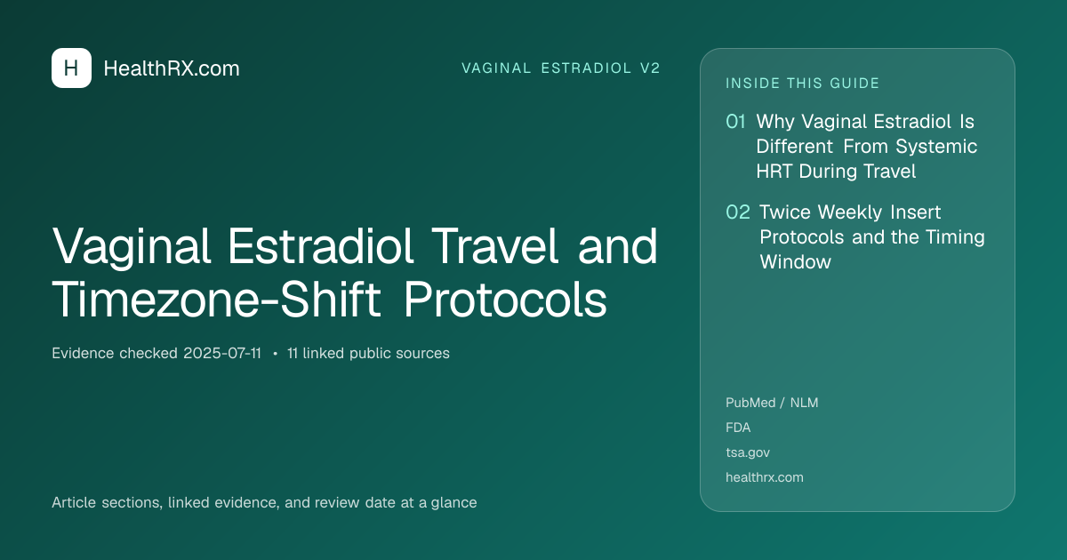 Evidence overview for Vaginal Estradiol Travel and Timezone-Shift Protocols
