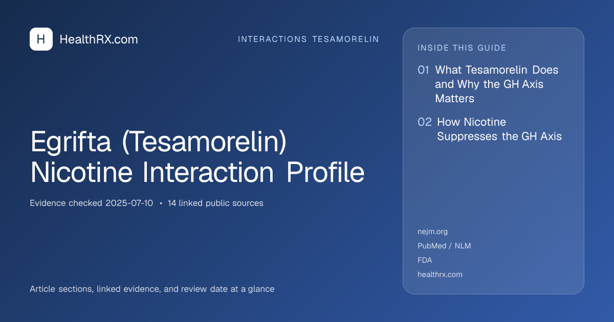 Evidence overview for Egrifta (Tesamorelin) Nicotine Interaction Profile