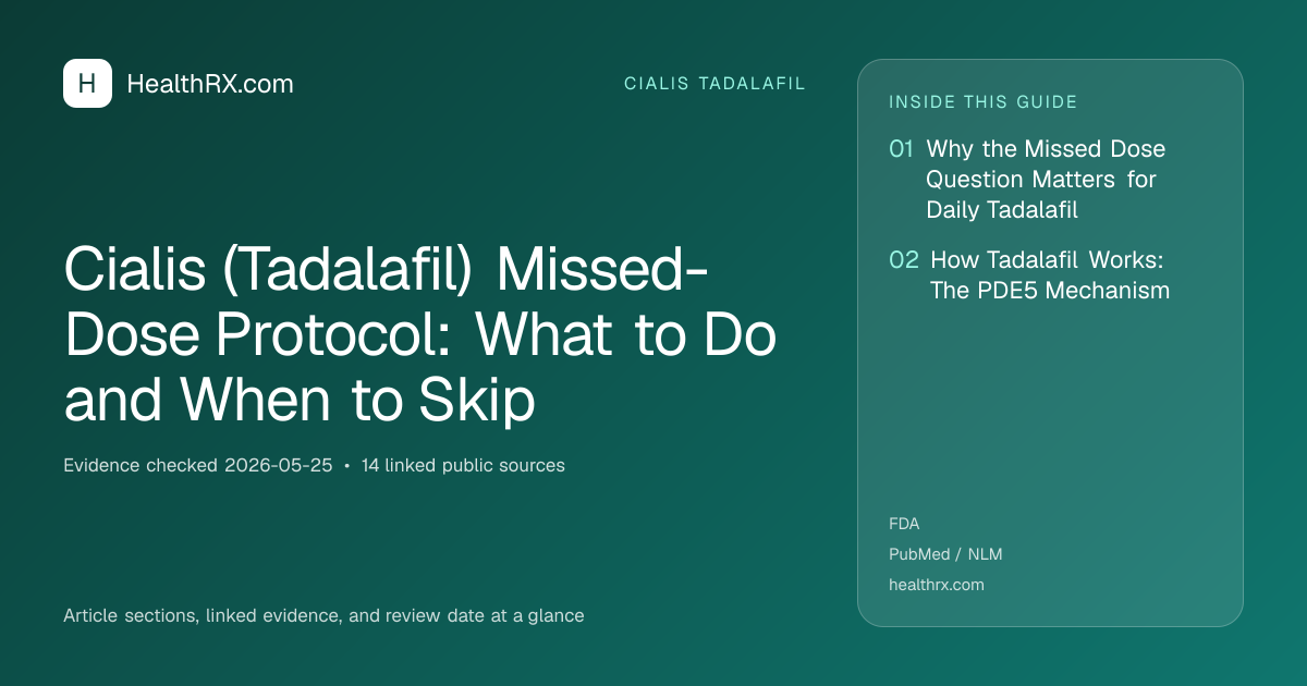 Evidence overview for cialis tadalafil: Cialis (Tadalafil) Missed-Dose Protocol: What to Do and When to Skip