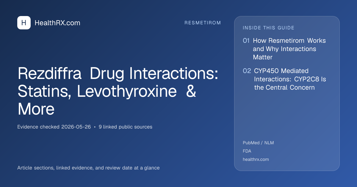 Evidence overview for resmetirom: Rezdiffra Drug Interactions: Statins, Levothyroxine & More