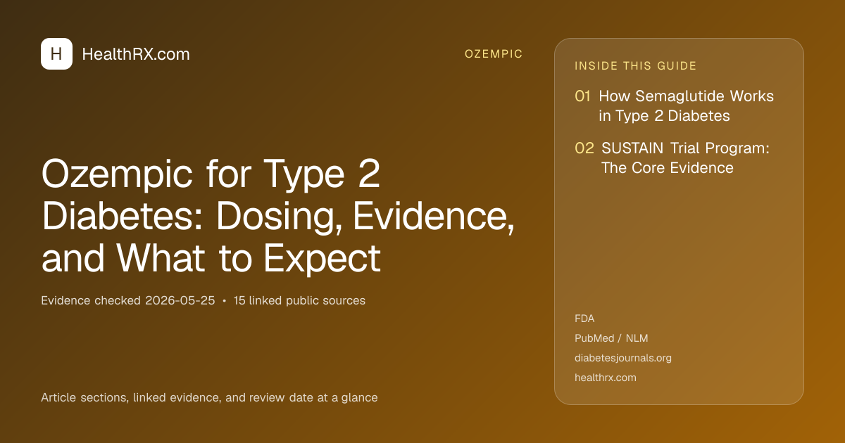 Evidence overview for Ozempic for Type 2 Diabetes: Dosing, Evidence, and What to Expect