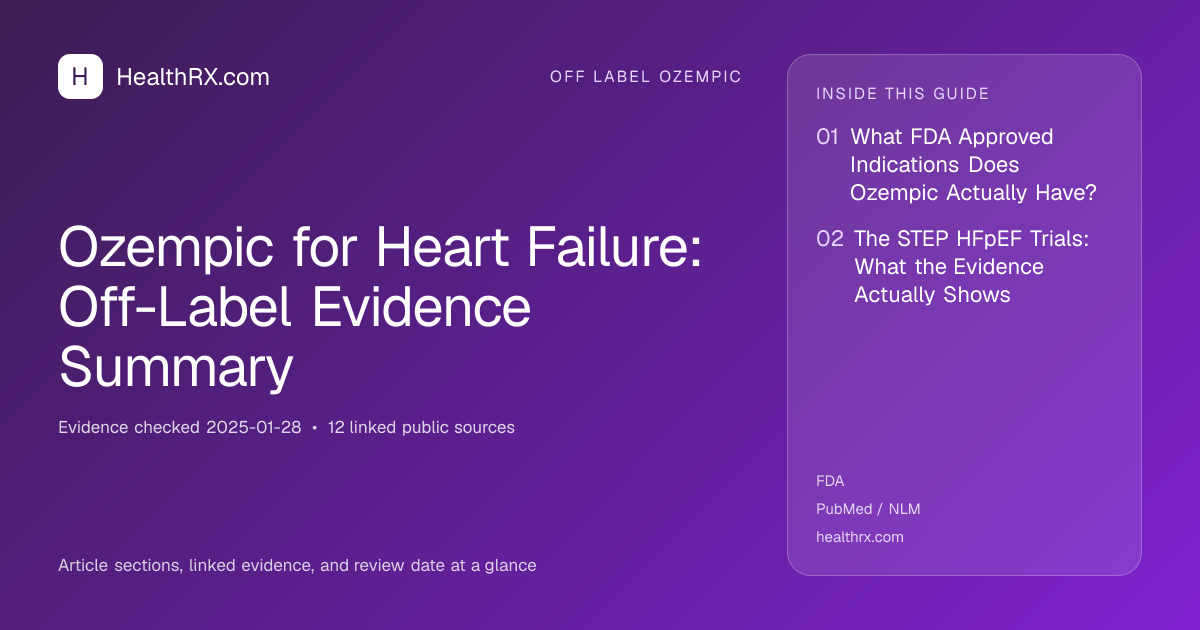 Evidence overview for Ozempic for Heart Failure: Off-Label Evidence Summary