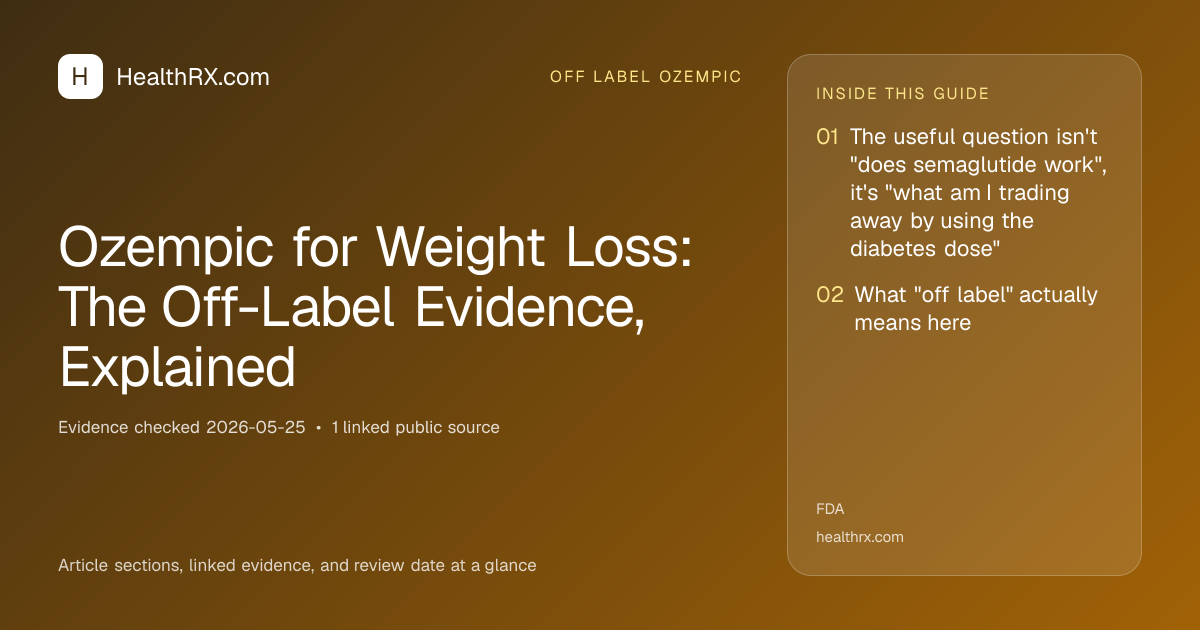 Evidence overview for Ozempic for Weight Loss: The Off-Label Evidence, Explained