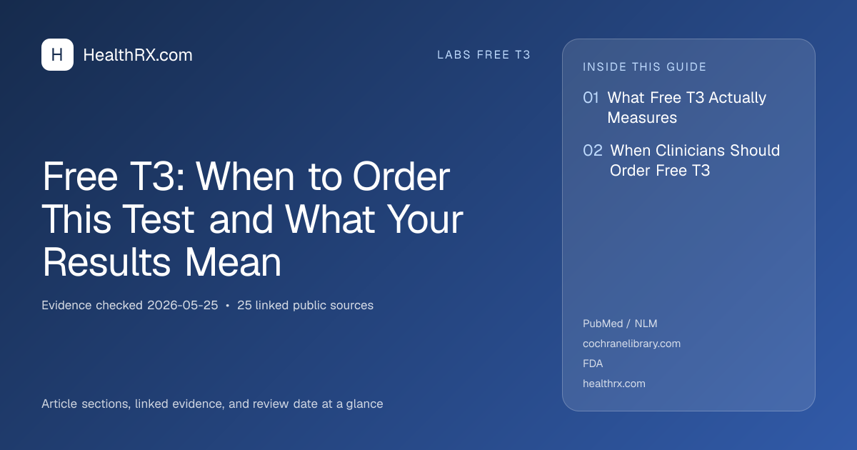 Evidence overview for Free T3: When to Order This Test and What Your Results Mean