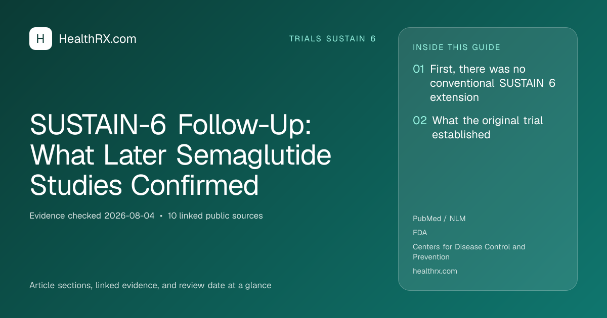 Evidence overview for SUSTAIN-6 Follow-Up: What Later Semaglutide Studies Confirmed