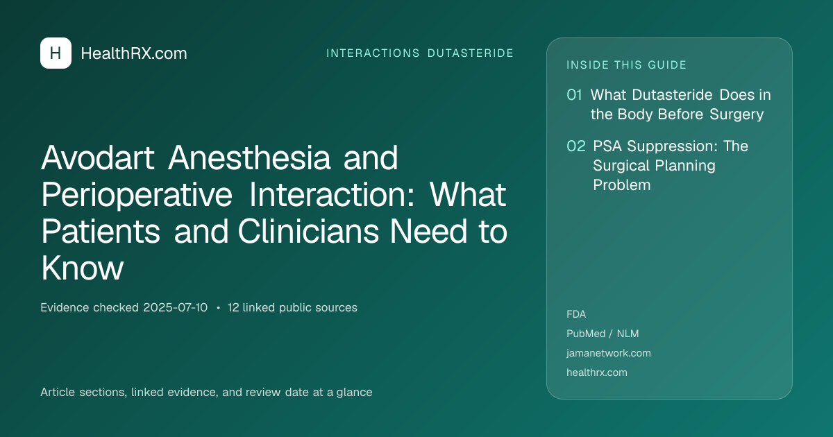 Evidence overview for interactions dutasteride: Avodart Anesthesia and Perioperative Interaction: What Patients and Clinicians Need to Know