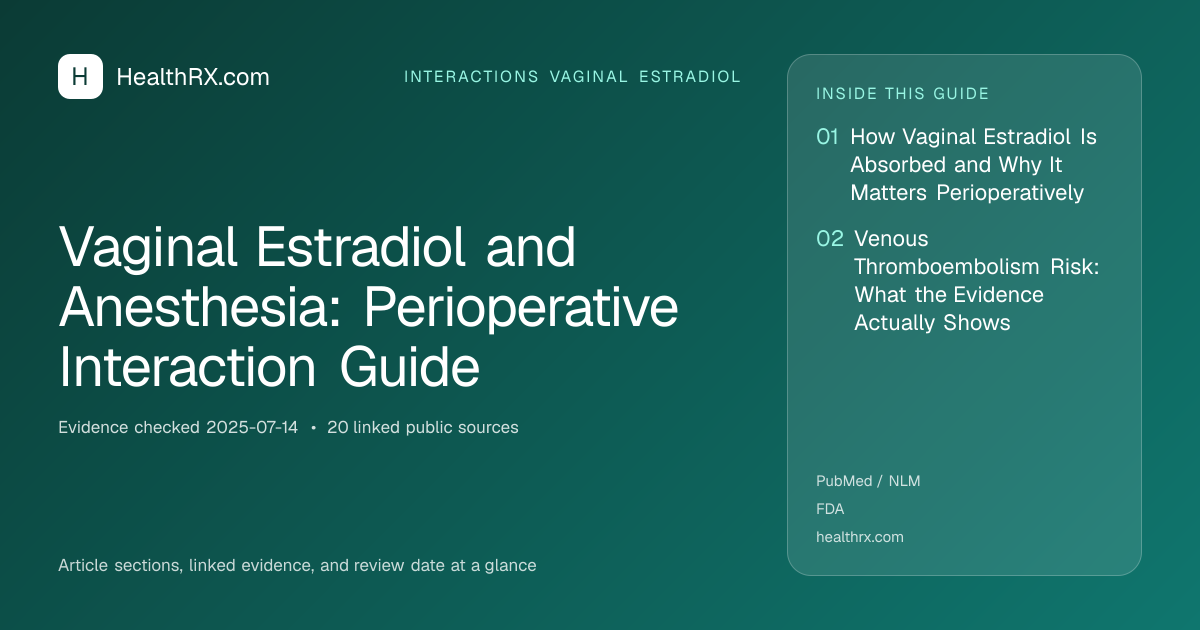 Evidence overview for Vaginal Estradiol and Anesthesia: Perioperative Interaction Guide