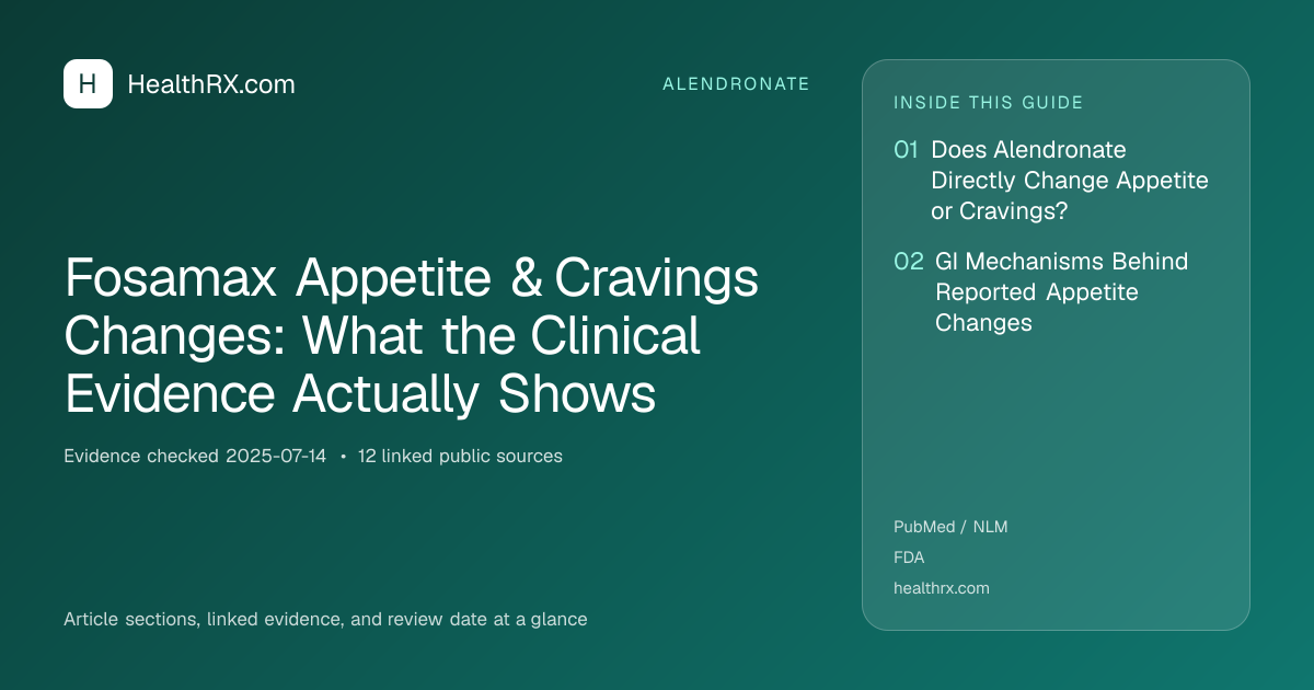 Evidence overview for alendronate: Fosamax Appetite & Cravings Changes: What the Clinical Evidence Actually Shows