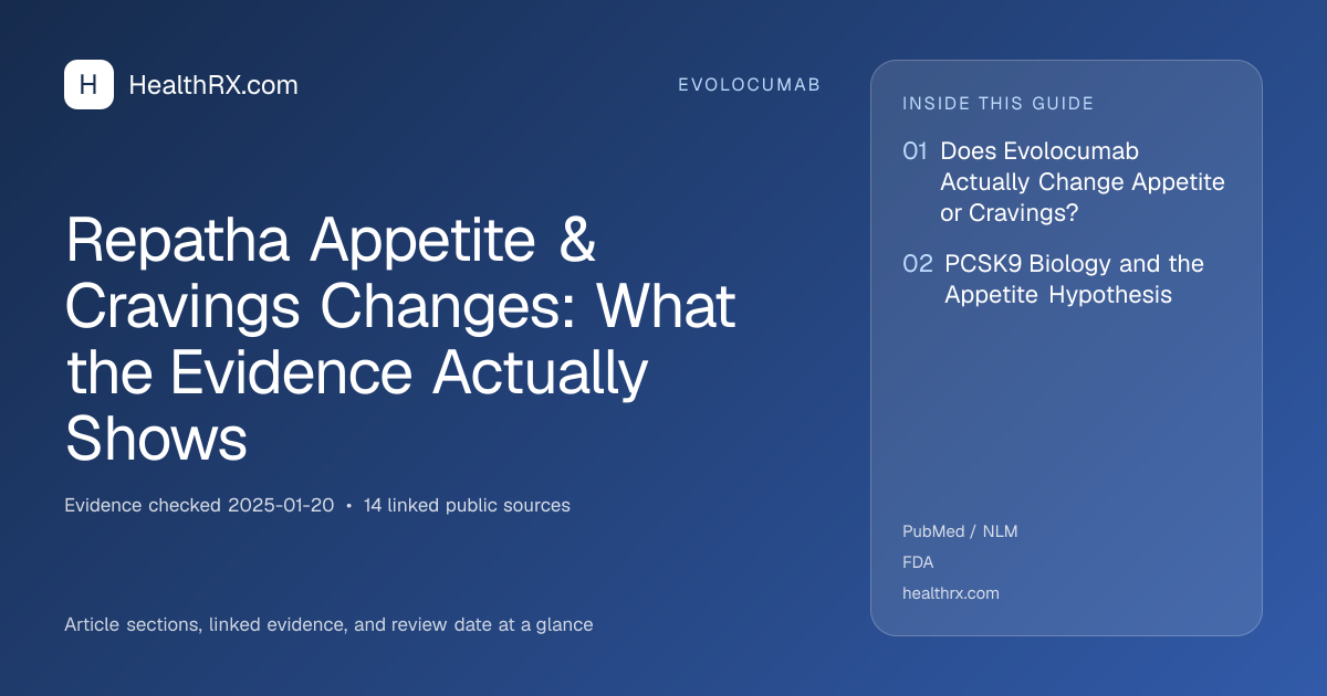 Evidence overview for evolocumab: Repatha Appetite & Cravings Changes: What the Evidence Actually Shows