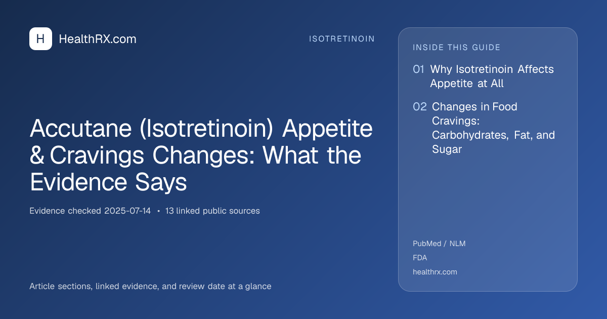 Evidence overview for isotretinoin: Accutane (Isotretinoin) Appetite & Cravings Changes: What the Evidence Says