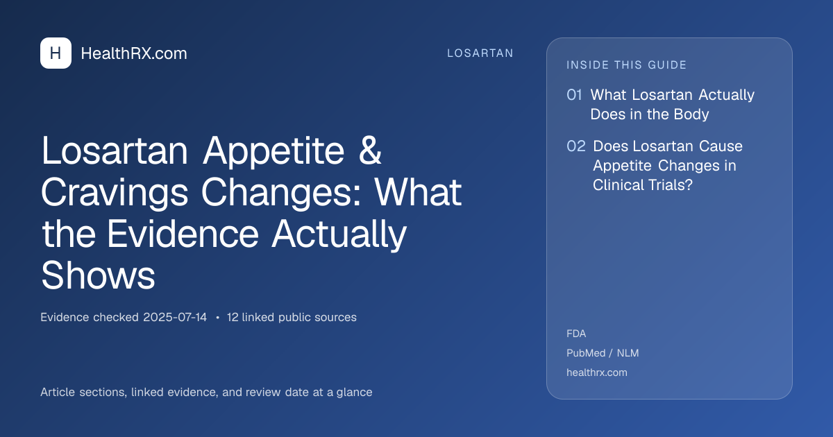 Evidence overview for losartan: Losartan Appetite & Cravings Changes: What the Evidence Actually Shows