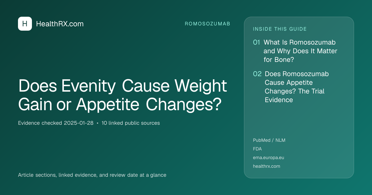 Evidence overview for romosozumab: Does Evenity Cause Weight Gain or Appetite Changes?