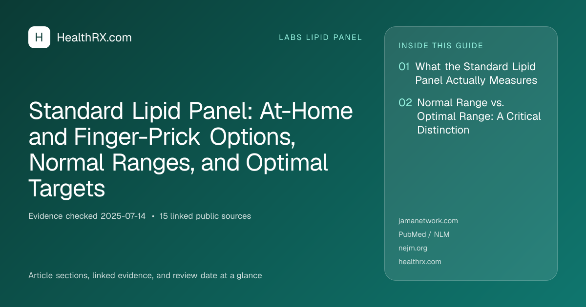 Evidence overview for Standard Lipid Panel: At-Home and Finger-Prick Options, Normal Ranges, and Optimal Targets