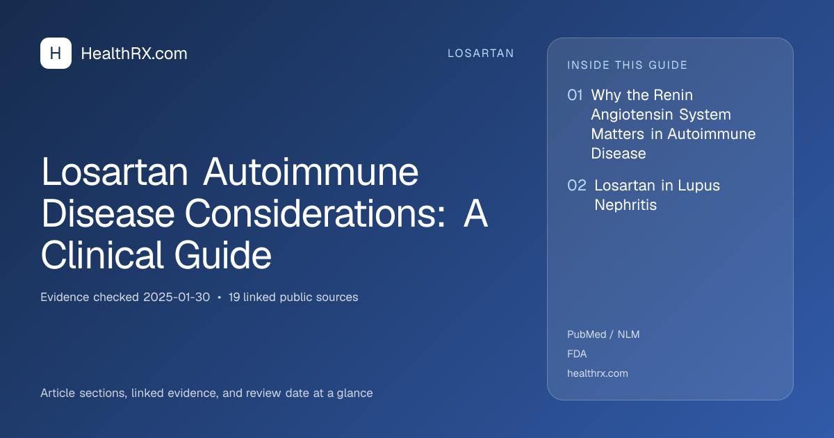 Evidence overview for losartan: Losartan Autoimmune Disease Considerations: A Clinical Guide