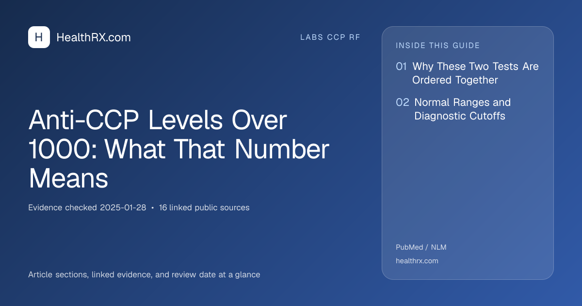 Evidence overview for Anti-CCP Levels Over 1000: What That Number Means