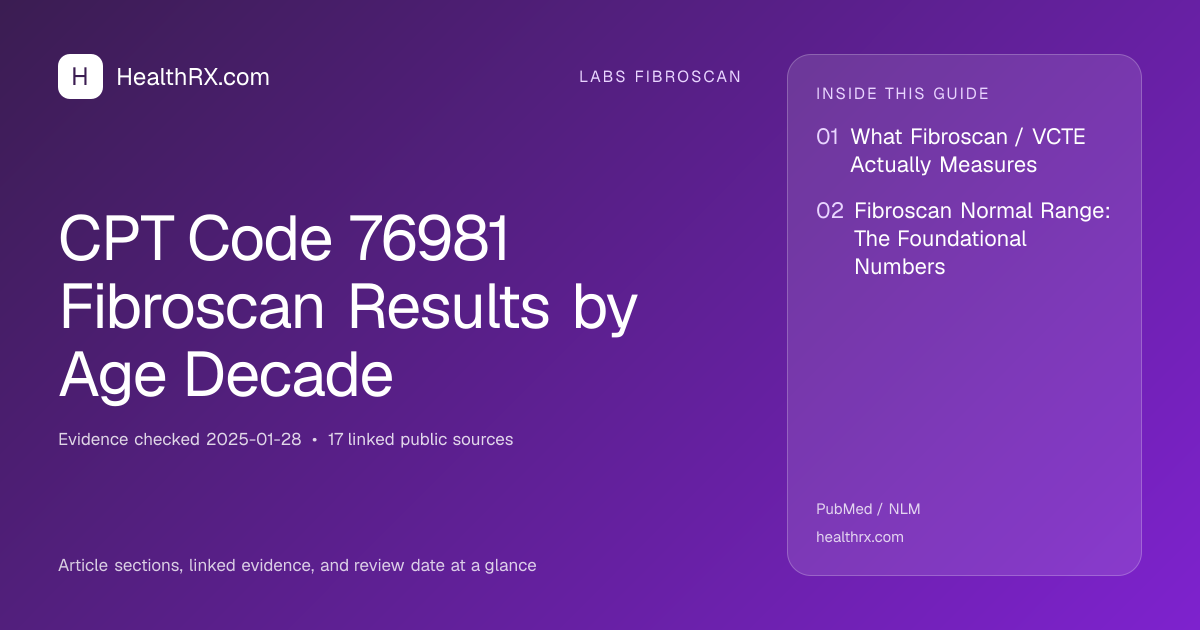 Evidence overview for CPT Code 76981 Fibroscan Results by Age Decade