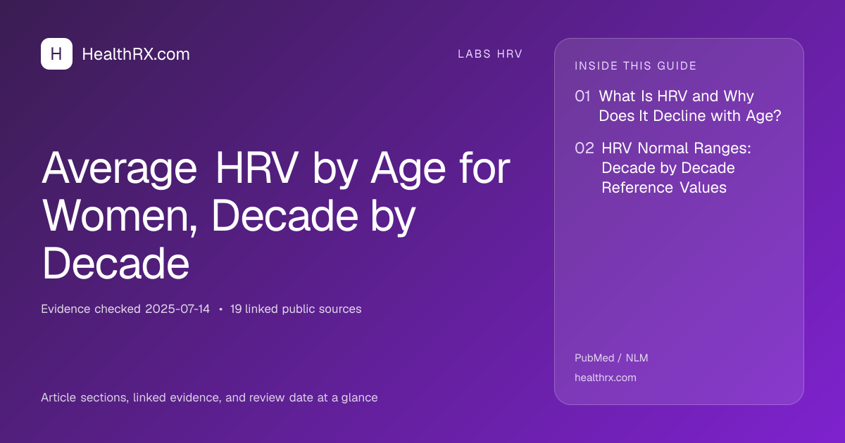 Evidence overview for Average HRV by Age for Women, Decade by Decade