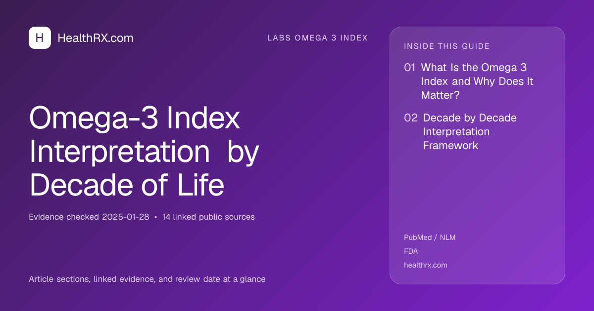 Evidence overview for Omega-3 Index Interpretation by Decade of Life