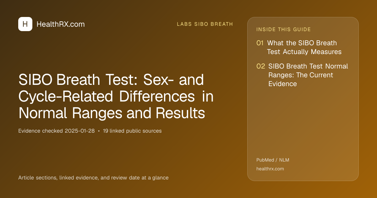 Evidence overview for SIBO Breath Test: Sex- and Cycle-Related Differences in Normal Ranges and Results