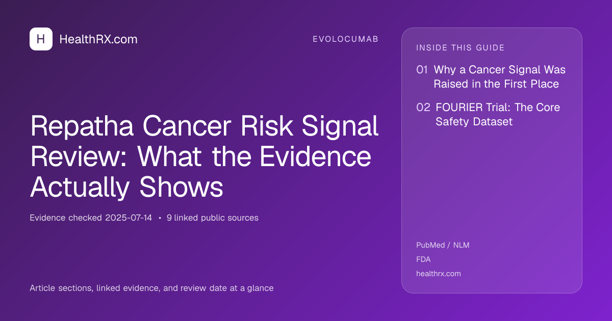 Evidence overview for Repatha Cancer Risk Signal Review: What the Evidence Actually Shows