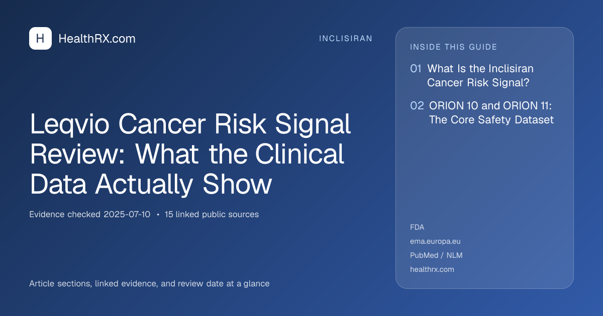 Evidence overview for Leqvio Cancer Risk Signal Review: What the Clinical Data Actually Show