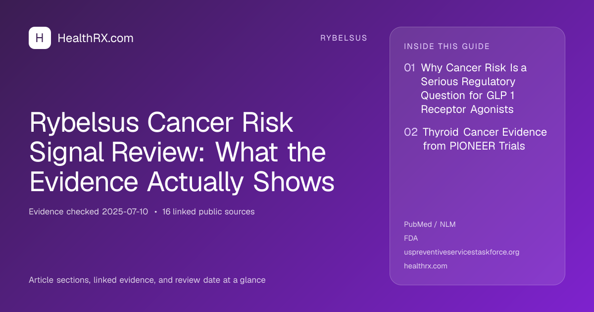 Evidence overview for Rybelsus Cancer Risk Signal Review: What the Evidence Actually Shows