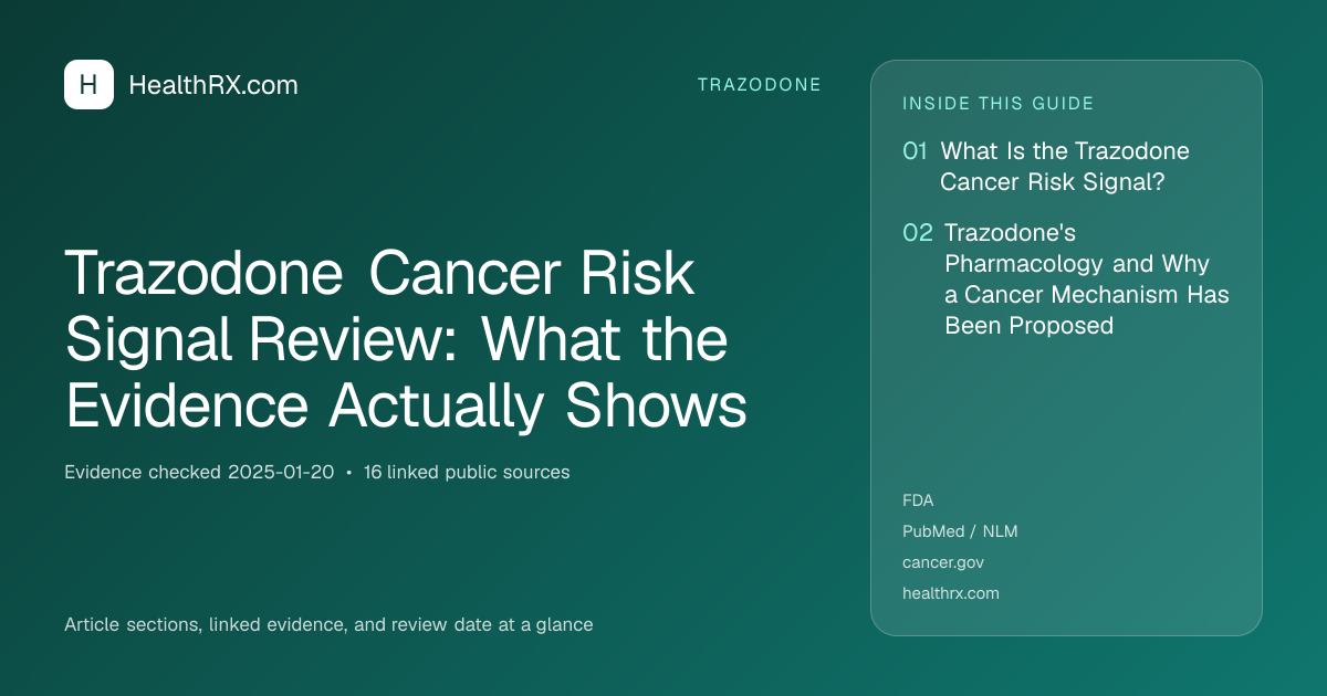 Evidence overview for Trazodone Cancer Risk Signal Review: What the Evidence Actually Shows