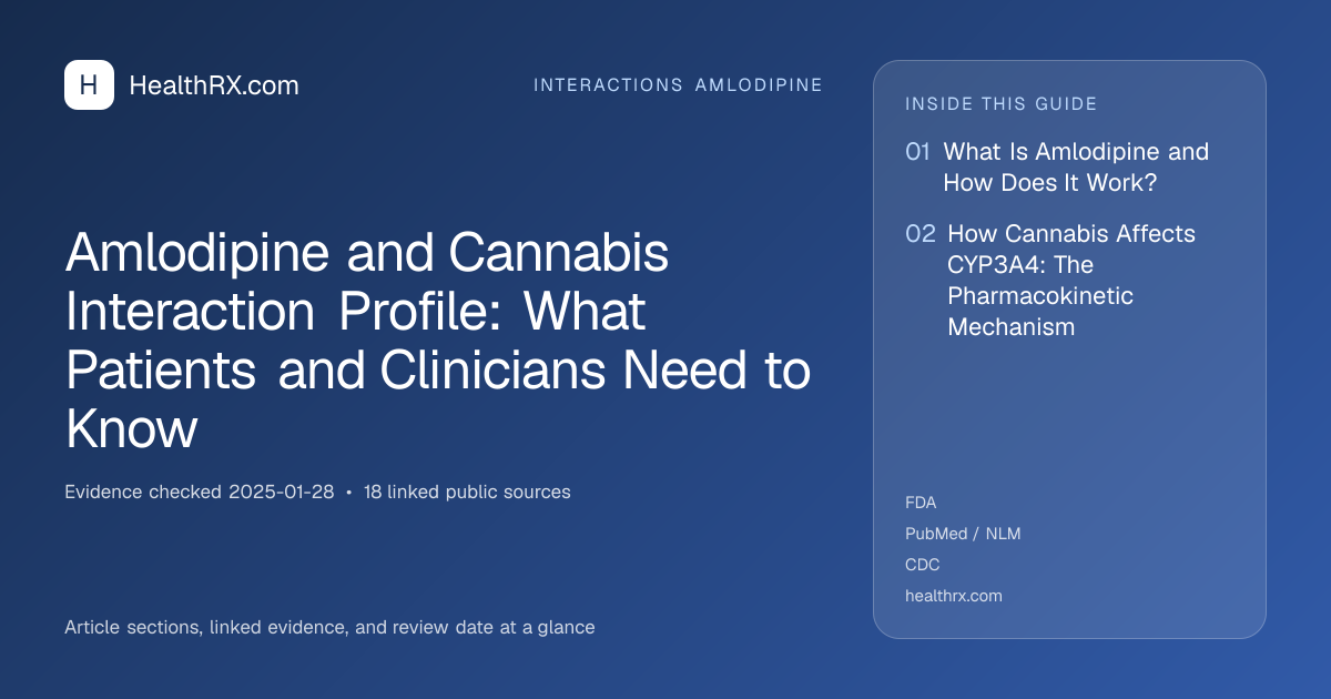 Evidence overview for interactions amlodipine: Amlodipine and Cannabis Interaction Profile: What Patients and Clinicians Need to Know