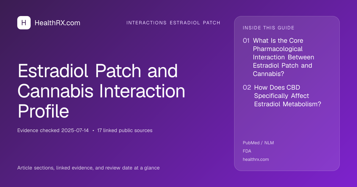 Evidence overview for Estradiol Patch and Cannabis Interaction Profile