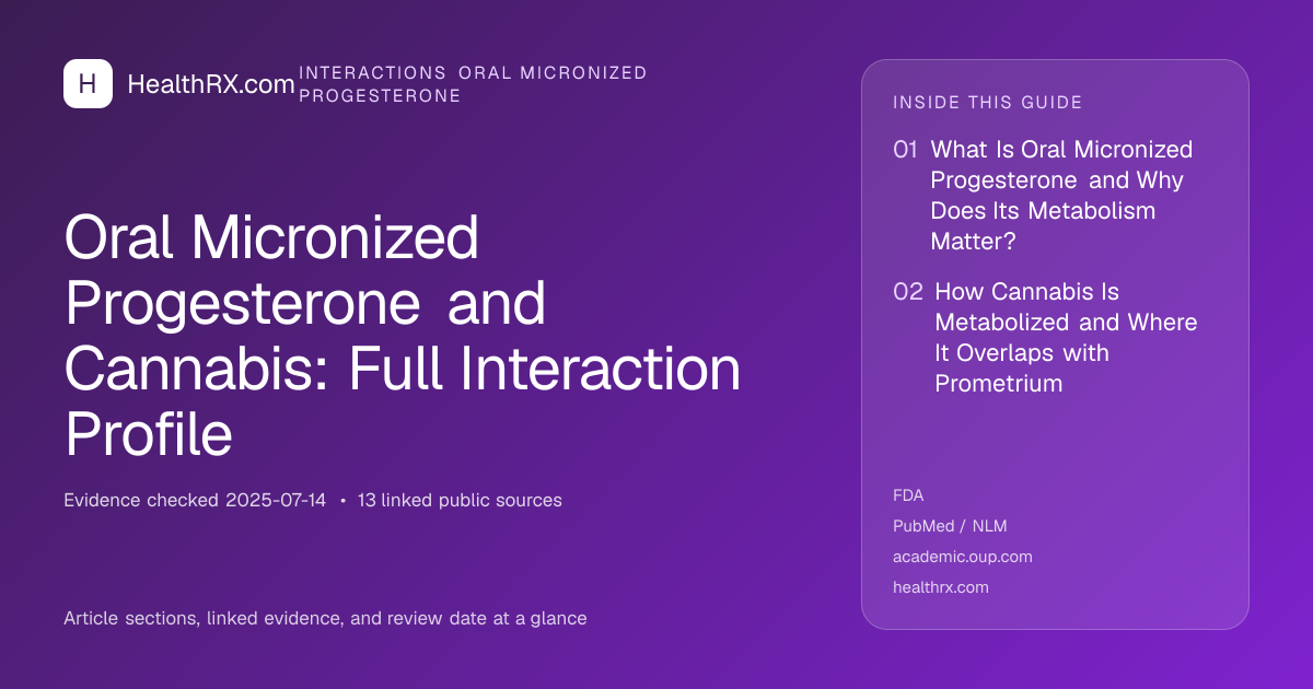 Evidence overview for Oral Micronized Progesterone and Cannabis: Full Interaction Profile