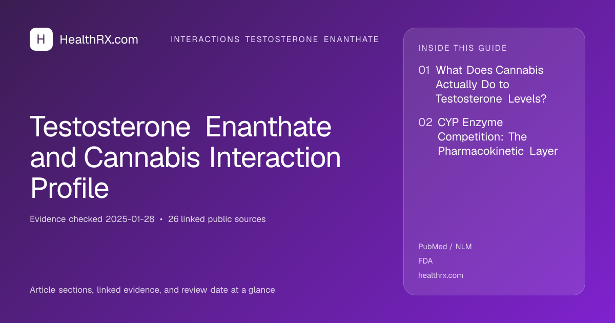Evidence overview for Testosterone Enanthate and Cannabis Interaction Profile